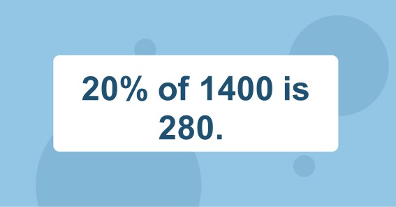 20% of 1400 is 280. 
