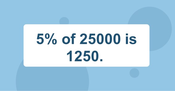 5% of 25000 is 1250. 